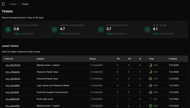 Preview of tickets interface