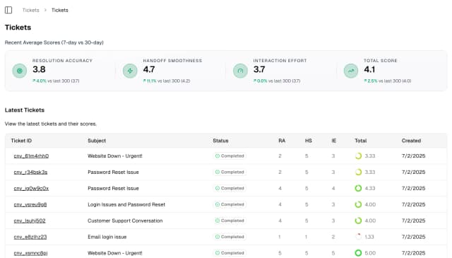 Preview of tickets interface